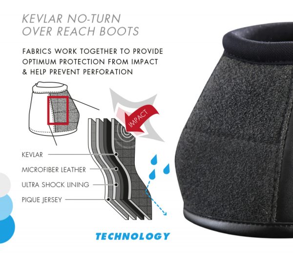 Karbónové zvony Kevlar No-Turn Over Reach | ProHorse.sk