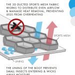 Pro-Teque-Boot-Infographic-zoom